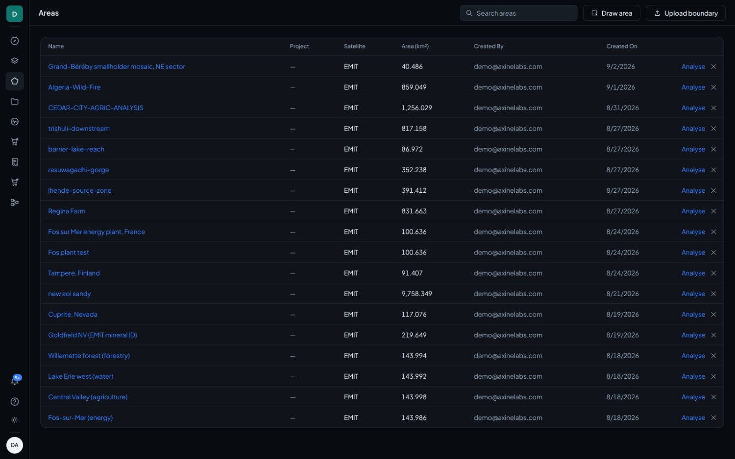 The Areas table. Analyse on any row opens the run dialog against that boundary.