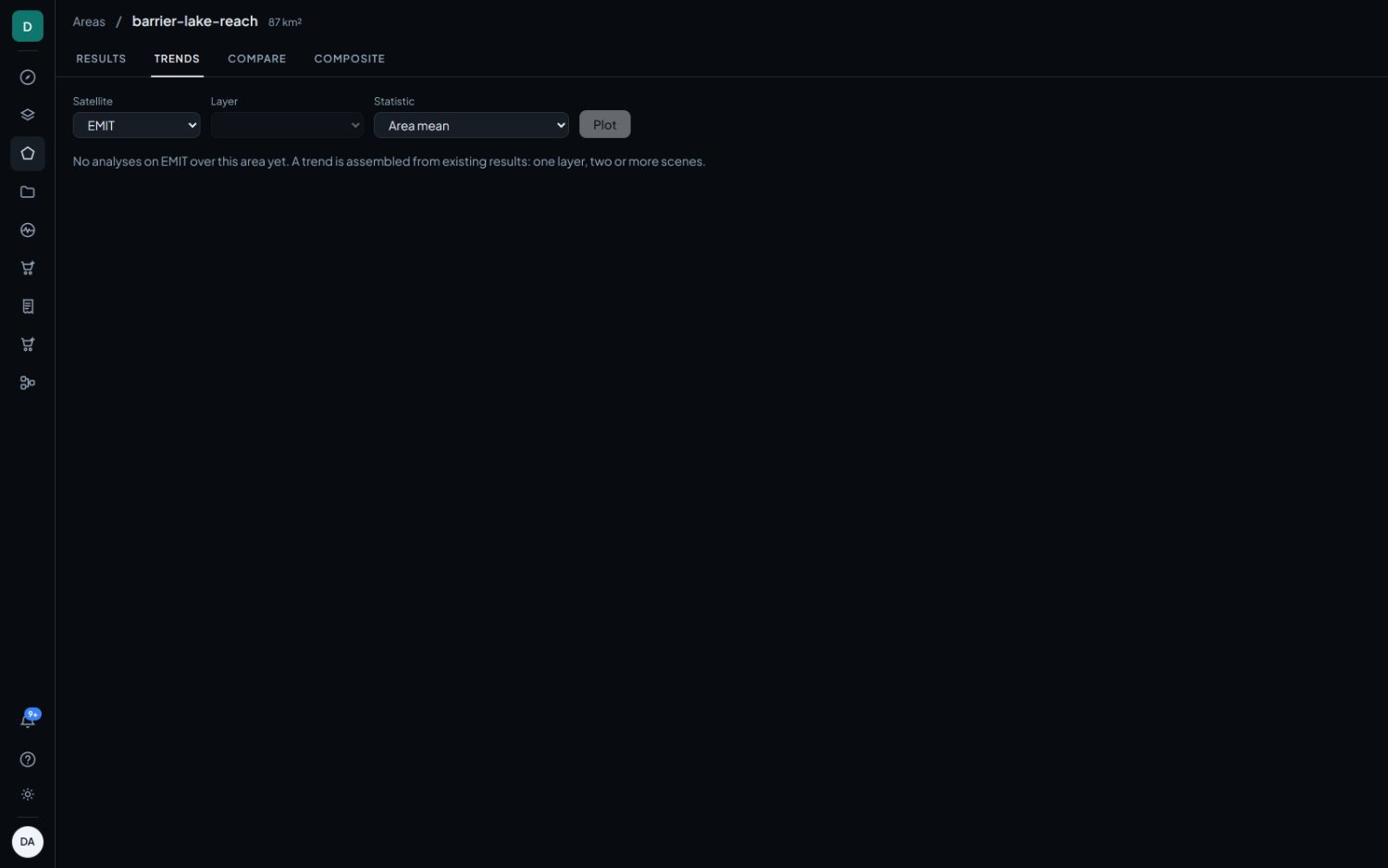 The Trends tab. Every point carries its scene, its cloud cover and the area actually mapped.