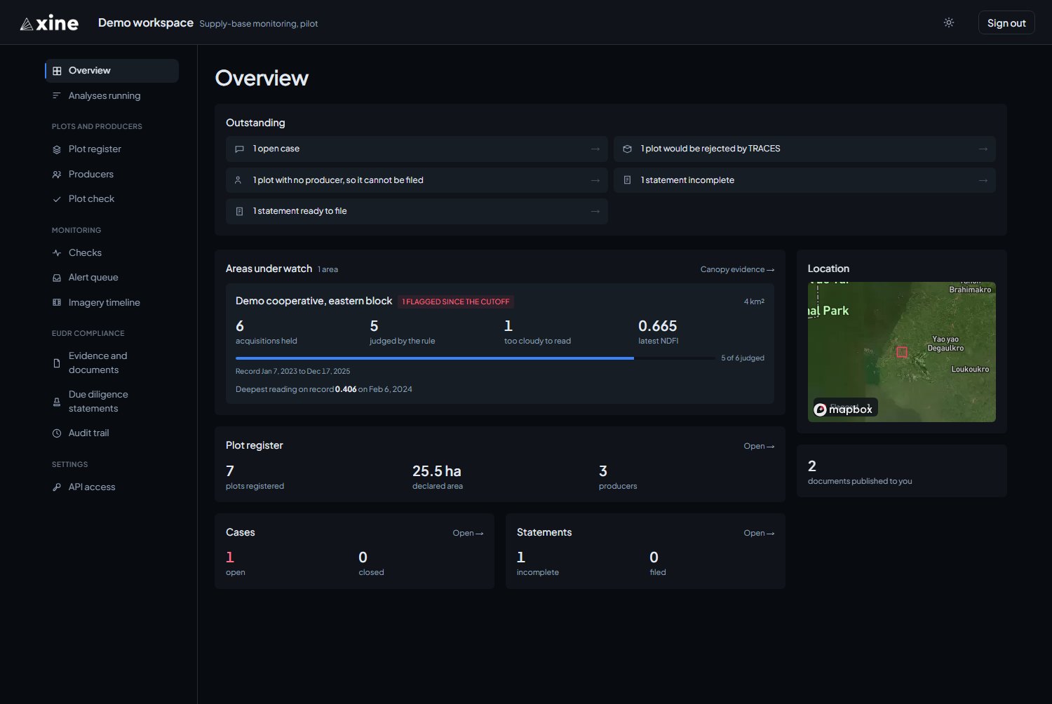 Overview. Each item under Outstanding links to the page that clears it.