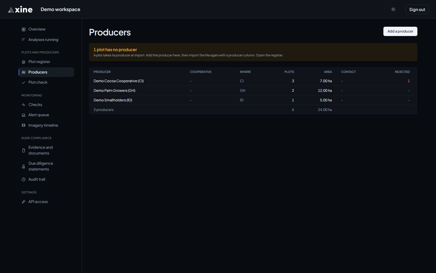 Producers, sorted with those holding rejected plots first, under the amber banner that counts plots with no producer.