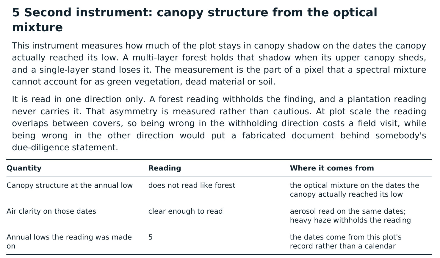 The second instrument's section: what it measures, and a table giving each reading and where it comes from.