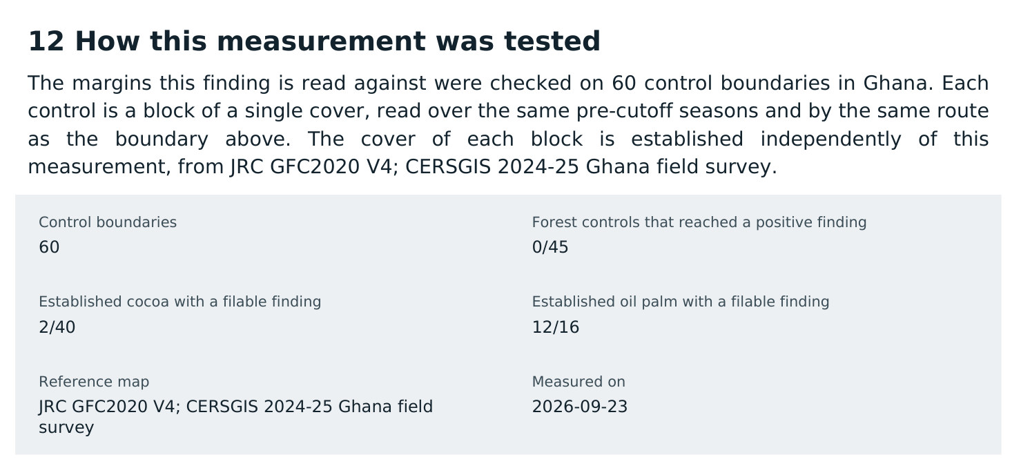 How this measurement was tested, naming the control campaign, its counts, the independent reference map and the date.