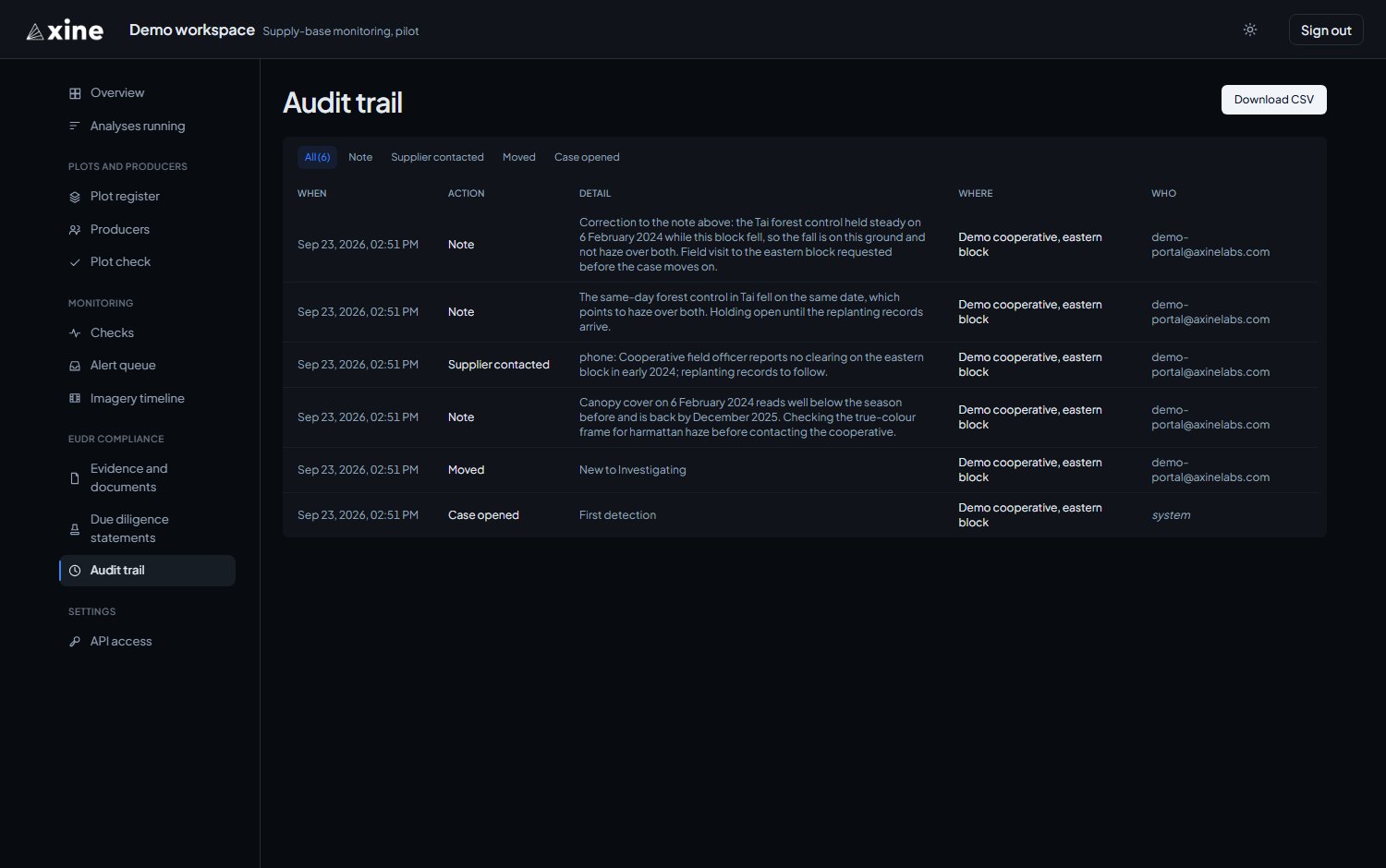 The Audit trail, with the filter by action and Download CSV above the table.